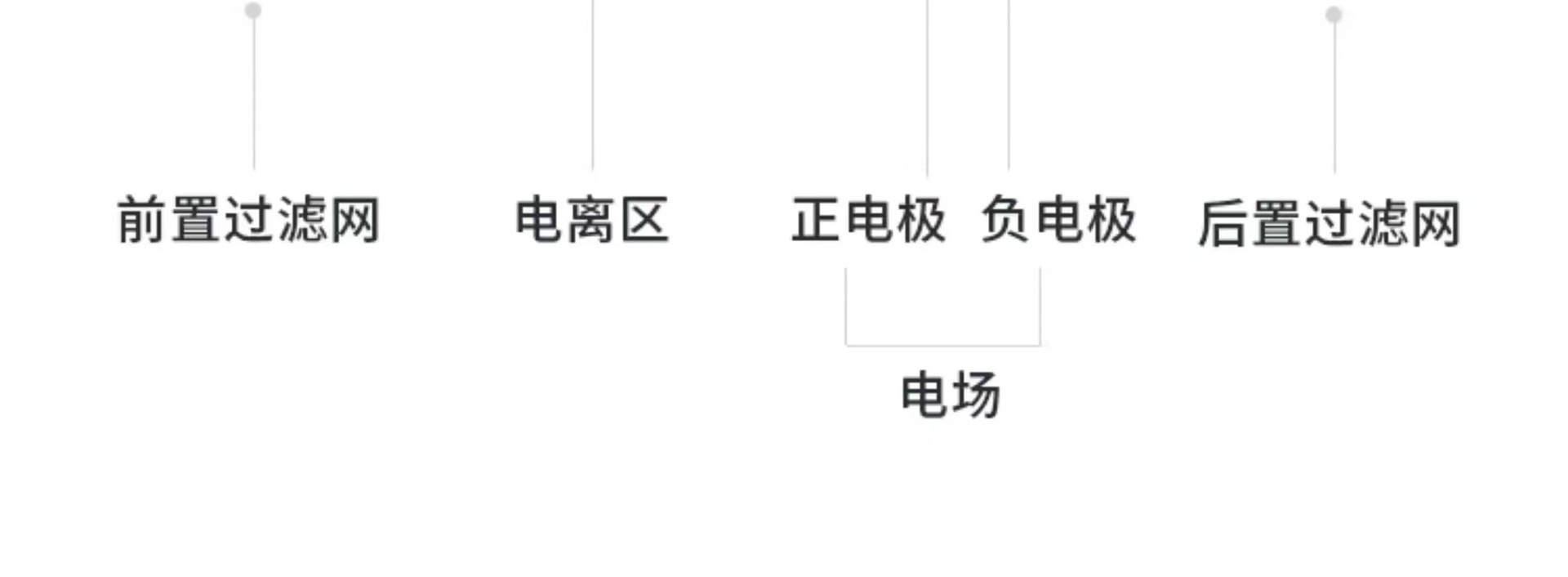 Сʪʽ豸 ҵ̾ʪʽͻƳ